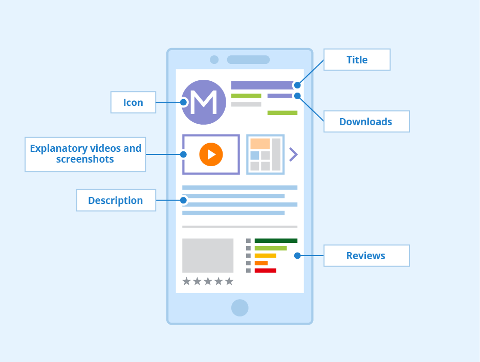 SEO optimizaTION SEVENTHP