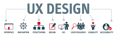 UX design essential feature  for web designing